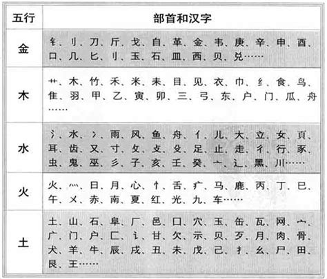 代表金的字|五行汉字属性查询